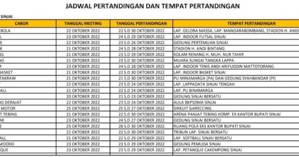 Ini Tempat dan Jadwal Pertandingan Cabor Luwu Utara di Porprov Sulsel XVII 2022 Sinjai