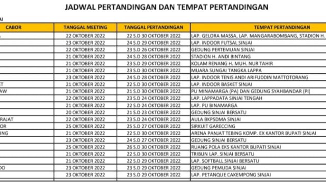 Ini Tempat dan Jadwal Pertandingan Cabor Luwu Utara di Porprov Sulsel XVII 2022 Sinjai