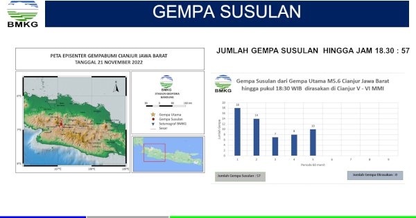 Bantu Korban, PKB Segera Buat Posko Darurat Bencana Gempa Cianjur