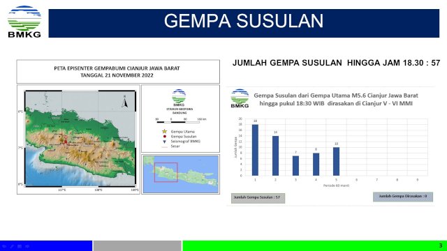 Bantu Korban, PKB Segera Buat Posko Darurat Bencana Gempa Cianjur