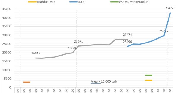 Keras, Ini Kritik Warganet terhadap Penanganan Dugaan Korupsi dan Pencucian Uang di Kemenkeu