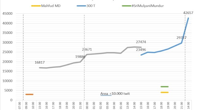 Keras, Ini Kritik Warganet terhadap Penanganan Dugaan Korupsi dan Pencucian Uang di Kemenkeu