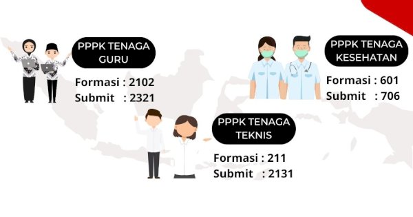 Pendaftaran CPNS Lingkup Pemkot Makassar Diperpanjang, BKPSDMD Siapkan No ‘Help Desk’