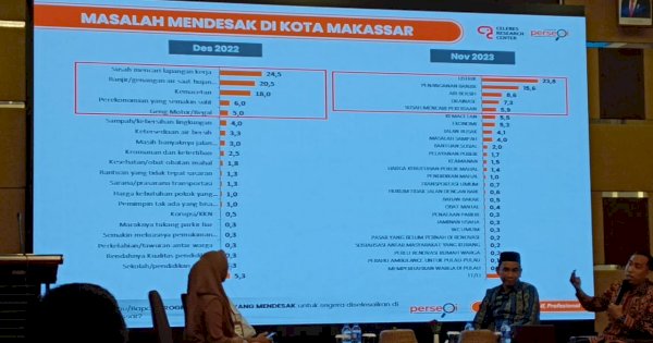 CRC Rilis 5 Masalah Mendesak Diselesaikan di Makassar, Teratas soal Listrik
