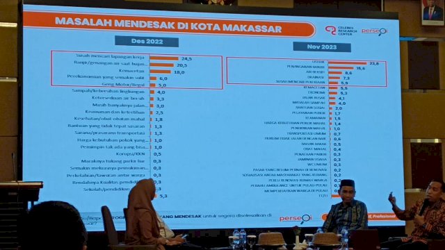 Hasil survey CRC. Foto: harian.news/sinta