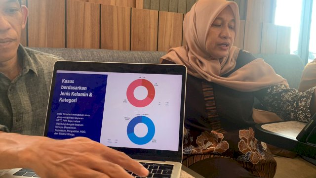 Kepala Dinas Pemberdayaan Perempuan dan Perlindungan Anak (DPPPA) kota Makassar, Achi Soleman. Foto: harian.news/sinta