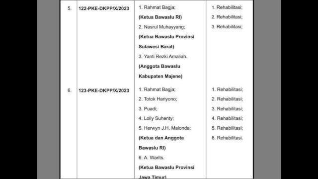Putusan daftar nama anggota Bawaslu RI yang mendapat putusan Rehabilitasi oleh DKPP RI. (Foto: tangkap layar DKPP RI)