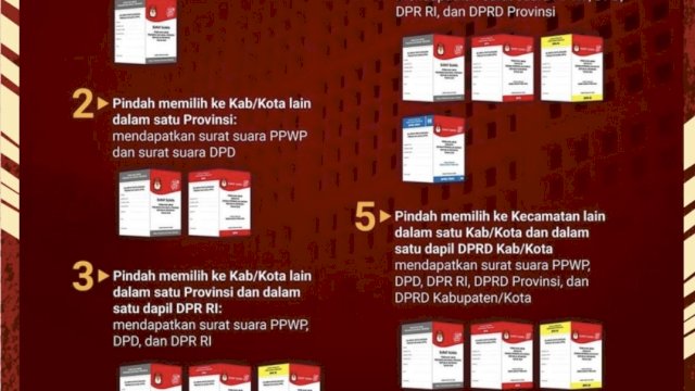 Kenali Surat Suara untuk Pemilih DPTb di Pemilu 2024