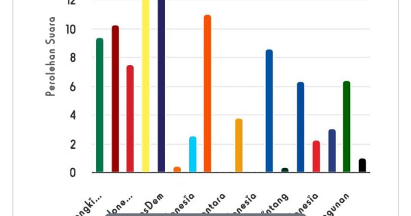 Real Count KPU, Berikut Deretan Caleg yang Berpeluang Besar Duduk di DPRD Makassar