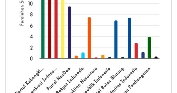 Peluang Semakin Menipis, Deretan Eks Kepala Daerah di Sulsel ini Terancam Gagal ke Senayan