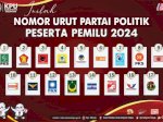 Final Quick Count Indikator: Tertinggi PDIP 16,68%, Terendah Lolos Parlemen PAN 6,88%