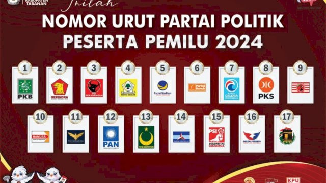 Final Quick Count Indikator: Tertinggi PDIP 16,68%, Terendah Lolos Parlemen PAN 6,88%