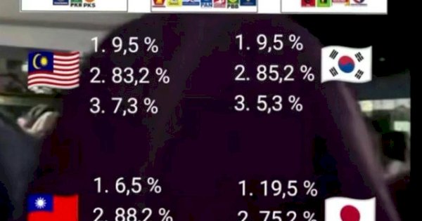 Viral Surat Suara di Luar Negeri Sudah Dihitung, ini Penjelasan KPU