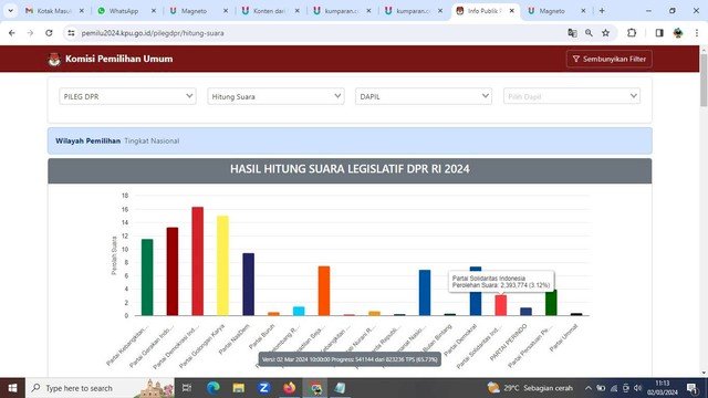 Suara PSI dalam Sirekap KPU. Foto: ist