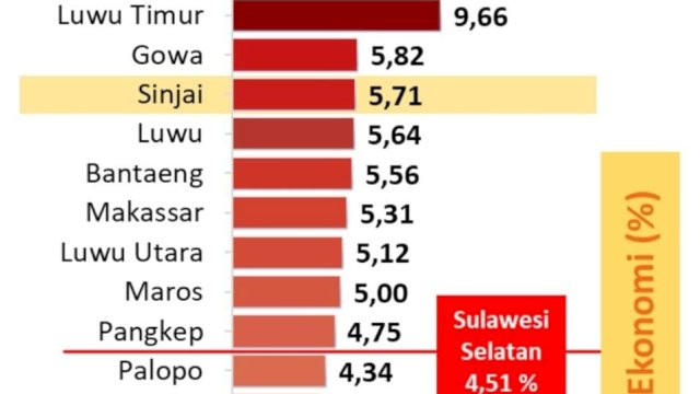 Tangkapan layar rilis BPS. Foto: HN/Bagoes