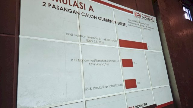 Hasil survei PT IPI. Foto: dok HN