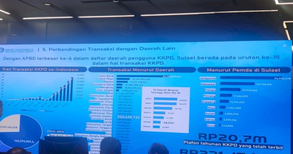 Jeneponto Raih Predikat Kabupaten Transaksi Tertinggi KKPD di Sulsel