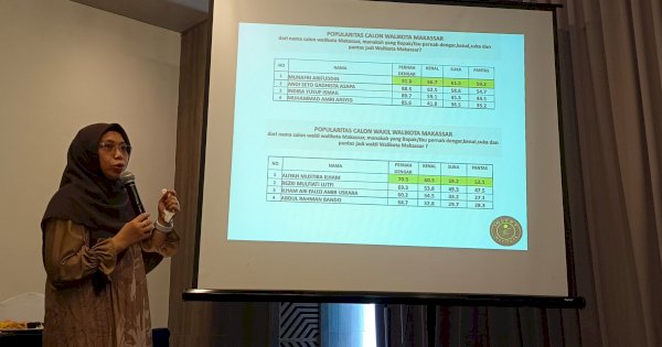 Tingkat Toleransi Uang di Makassar Masih Tinggi