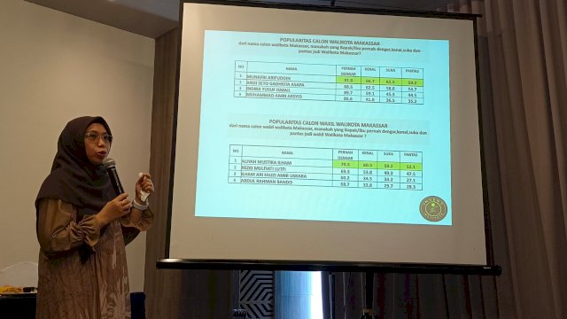 Tingkat Toleransi Uang di Makassar Masih Tinggi