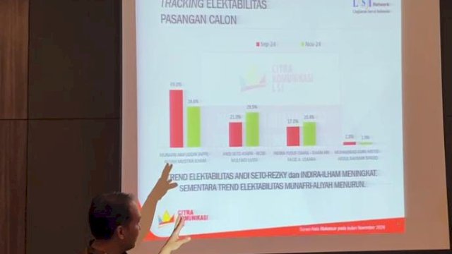 Andi Seto Berpotensi Salip MULIA di TPS Pilwalkot Makassar 2024