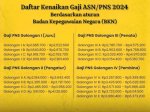 Lima Berita Terpopuler Pekan Ini: Gaji Ketua RT 2025, Kenaikan Gaji PNS, dan Isu Lingkungan yang Menggemparkan