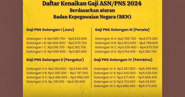 Lima Berita Terpopuler Pekan Ini: Gaji Ketua RT 2025, Kenaikan Gaji PNS, dan Isu Lingkungan yang Menggemparkan