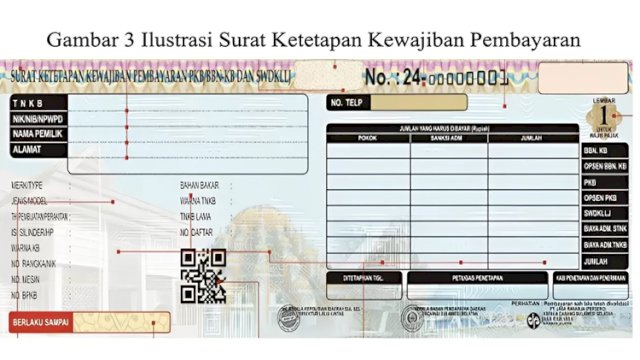 Tampilan baru di STNK 2025, kini ada tambahan opsen BBNKB dan opsen PKB di lembaran Surat Ketetapan Kewajiban Pembayaran PKB/BBN-KB dan SWDKLLJ ||doc_samsat