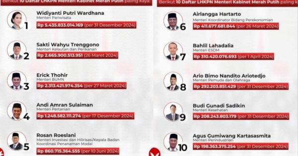 Urutan Keempat, Mentan Amran Masuk Daftar 10 Menteri Terkaya di Kabinet Merah Putih