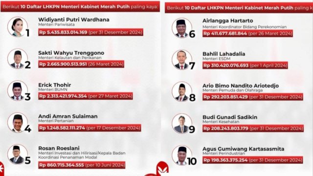 tangkapan layar rangking kekayaan menteri Kabinet Merah Putih. pict: ist