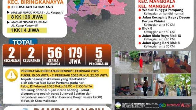 Imbas Angin Kencang, Sejumlah Rumah di Makassar Rusak dan Pohon Tumbang