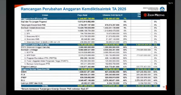 Tagar #SaveKIPKuliah Trending, Mahasiswa Khawatir Terdampak Efisiensi Anggaran