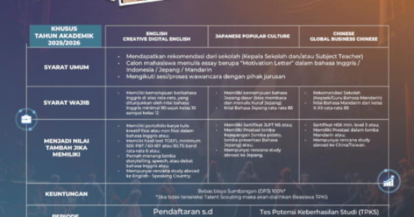 BINUS UNIVERSITY Buka Beasiswa Faculty of Humanities melalui Talent Scouting