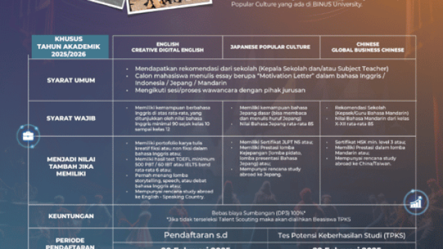 BINUS UNIVERSITY Buka Beasiswa Faculty of Humanities melalui Talent Scouting