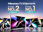 Hisense TV Pertahankan Peringkat No.2 Global pada Tahun 2024 dan Pimpin Pasar TV 100 Inci di Seluruh Dunia