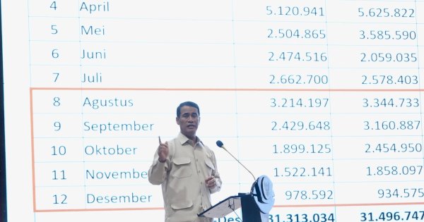 Kucurkan Dana Rp 3 T, Mentan Targetkan Produksi 1 Juta Ton Beras di Kalteng