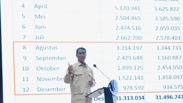 Menteri Pertanian RI, Andi Amran Sulaiman. Foto: dok