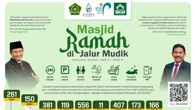 Infografis Masjid Ramah di Jalur Mudik. Pict: dok Kemenag