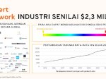 Ledakan Ekonomi Indonesia Menciptakan Peluang Baru bagi Profesional Lokal