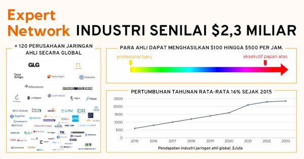 Ledakan Ekonomi Indonesia Menciptakan Peluang Baru bagi Profesional Lokal