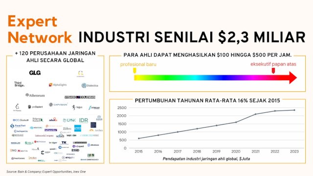 Ledakan Ekonomi Indonesia Menciptakan Peluang Baru bagi Profesional Lokal