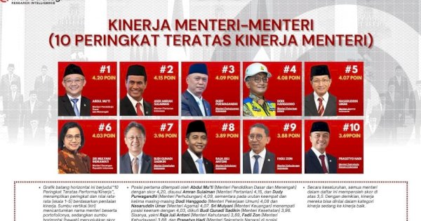 Mentan Amran Dinobatkan Masuk Jajaran Menteri Terbaik