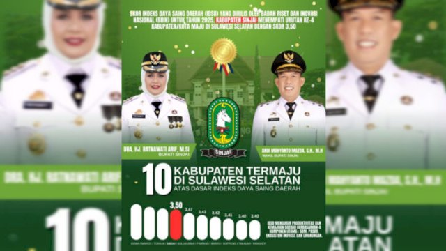 Sinjai masuk 5 besar daerah termaju di Sulsel ||ist
