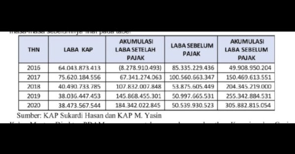PDAM Dituding Gagal Kelola Dana, Rp14 M Tak Digunakan