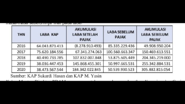 Dana Rp14 M di Bank, PDAM Makassar Dikritik Tajam ||tangkaplayar 