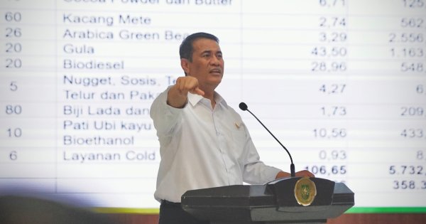 Mentan Amran Pacu Hilirisasi dan Transformasi Pertanian Riau Menuju Daerah Mandiri Pangan