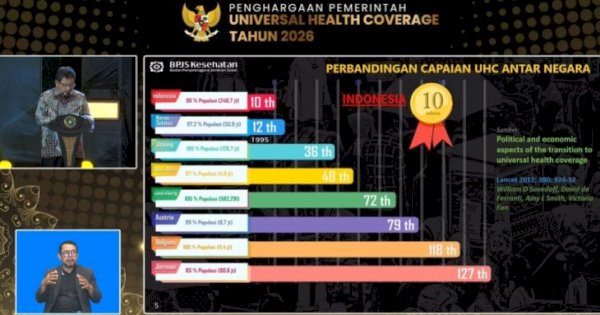 Keberhasilan JKN, 31 Provinsi dan 397 Daerah Terima Penghargaan UHC Awards 2026