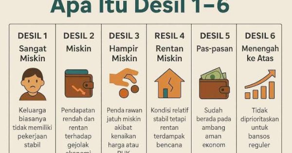 BPJS, Sistem Desil, dan Ujian Keadilan Sosial di Jeneponto
