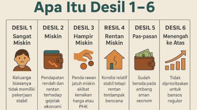 BPJS, Sistem Desil, dan Ujian Keadilan Sosial di Jeneponto ||fb
