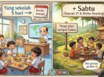 Program MBG 2026: Daerah 3T Dapat Jatah Makan 6 Hari, Ini Alasannya