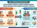 Ketika Krisis Global Masuk ke Dapur Kita